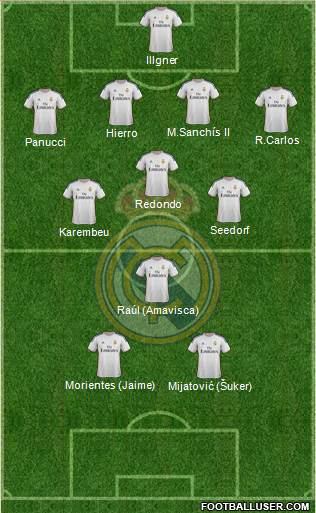 Real Madrid C.F. Formation 2014