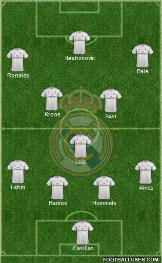 Real Madrid C.F. Formation 2014