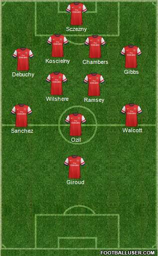 Arsenal Formation 2014