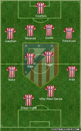 C. Atlético Madrid S.A.D. Formation 2014