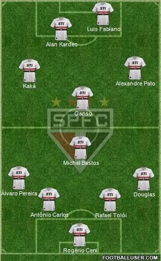 São Paulo FC Formation 2014