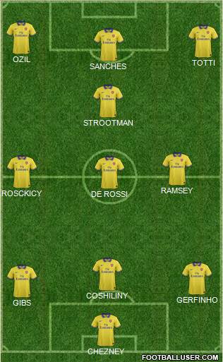 Arsenal Formation 2014