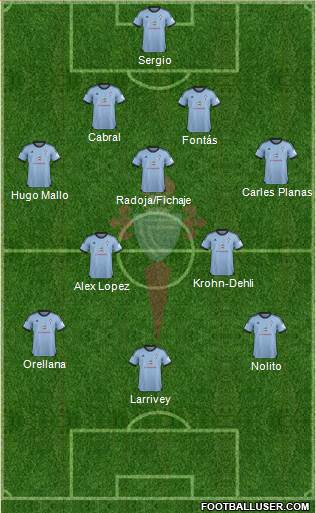 R.C. Celta S.A.D. Formation 2014