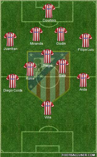 C. Atlético Madrid S.A.D. Formation 2014