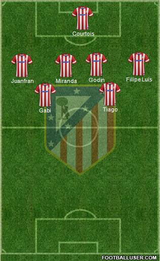 C. Atlético Madrid S.A.D. Formation 2014