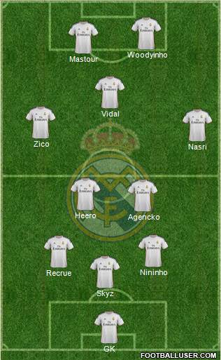 Real Madrid C.F. Formation 2014