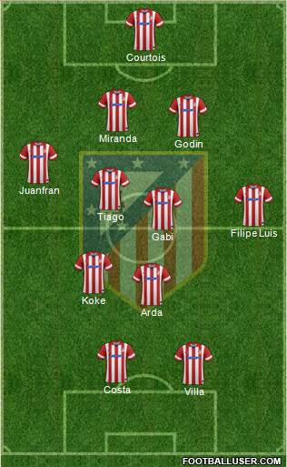 C. Atlético Madrid S.A.D. Formation 2014