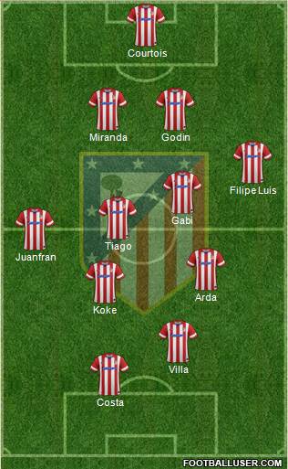 C. Atlético Madrid S.A.D. Formation 2014