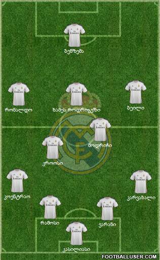 Real Madrid C.F. Formation 2014