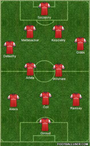 Arsenal Formation 2014