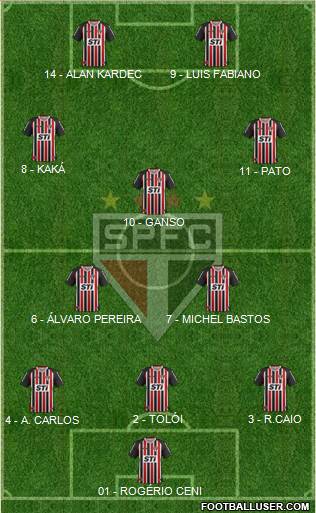São Paulo FC Formation 2014