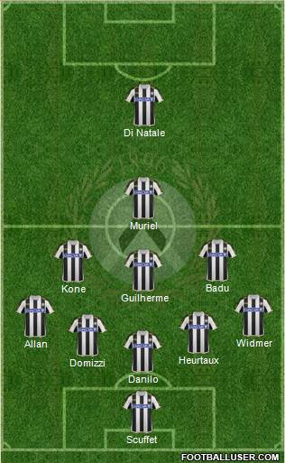 Udinese Formation 2014