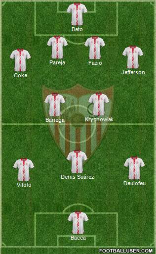 Sevilla F.C., S.A.D. Formation 2014