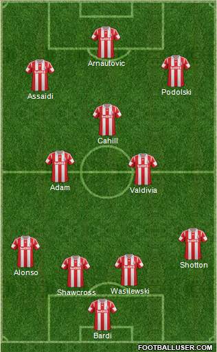 Stoke City Formation 2014