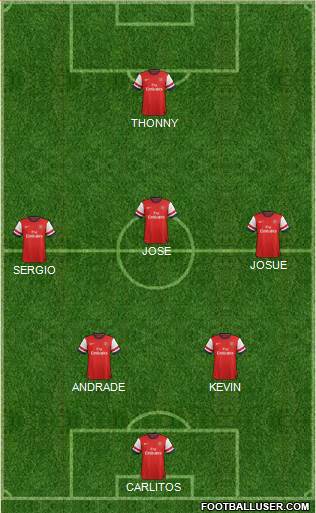 Arsenal Formation 2014