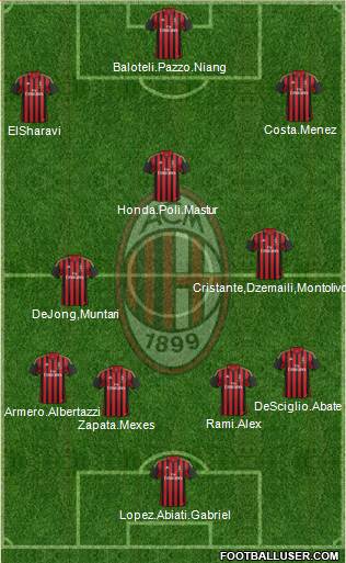 A.C. Milan Formation 2014