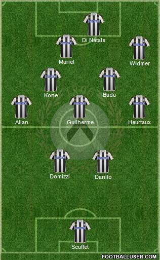 Udinese Formation 2014