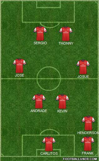 Arsenal Formation 2014