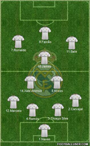 Real Madrid C.F. Formation 2014