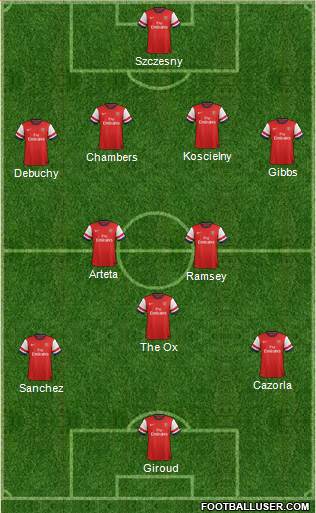 Arsenal Formation 2014