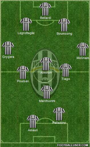 Juventus Formation 2014