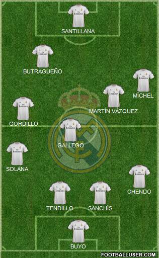 Real Madrid C.F. Formation 2014