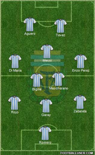Argentina Formation 2014