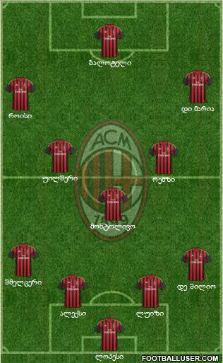A.C. Milan Formation 2014