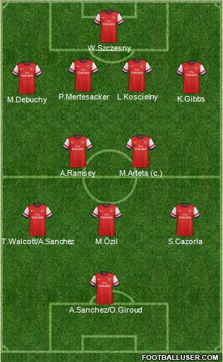 Arsenal Formation 2014