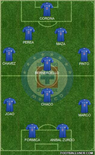 Club Deportivo Cruz Azul Formation 2014