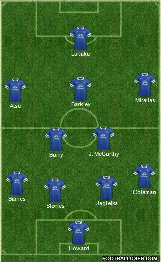 Everton Formation 2014