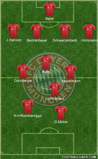 FC Bayern München Formation 2014