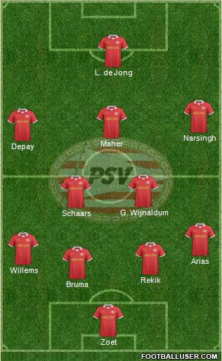 PSV Formation 2014