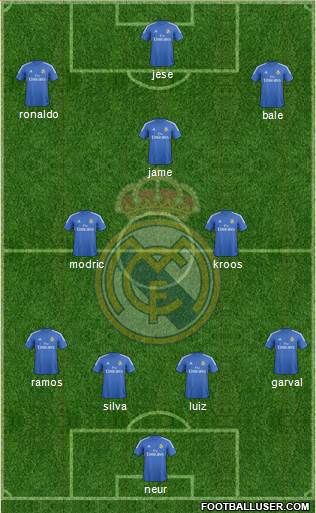 Real Madrid C.F. Formation 2014