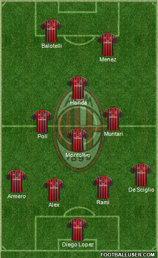 A.C. Milan Formation 2014