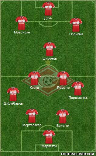 Spartak Moscow Formation 2014