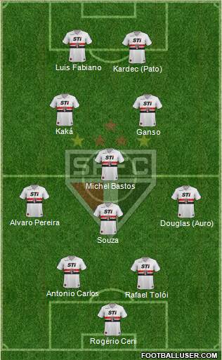 São Paulo FC Formation 2014