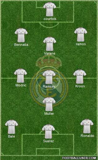 Real Madrid C.F. Formation 2014