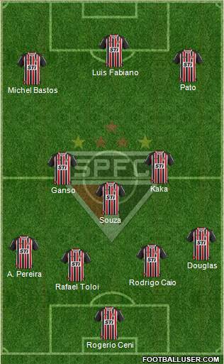 São Paulo FC Formation 2014