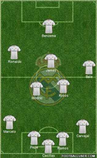 Real Madrid C.F. Formation 2014