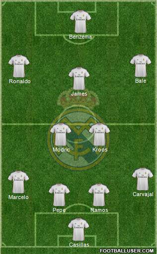 Real Madrid C.F. Formation 2014