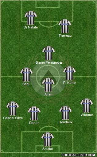 Udinese Formation 2014