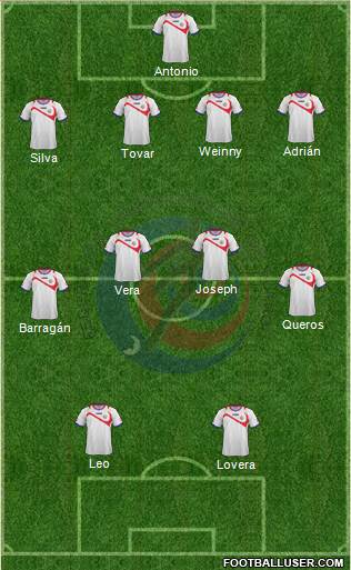 Costa Rica Formation 2014
