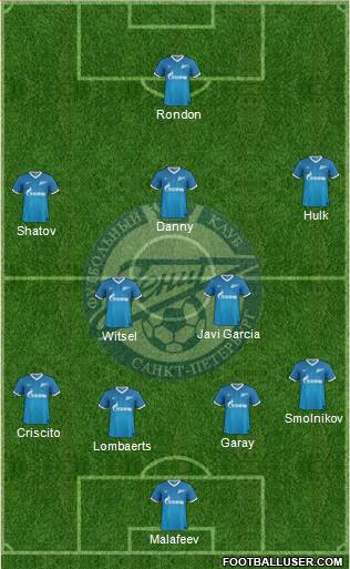 Zenit St. Petersburg Formation 2014
