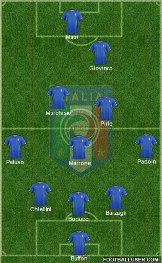 Italy Formation 2014