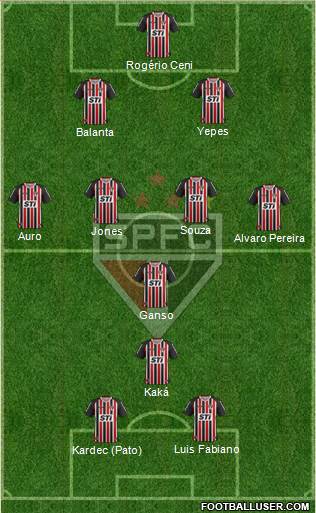 São Paulo FC Formation 2014
