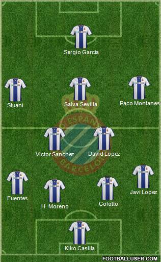 R.C.D. Espanyol de Barcelona S.A.D. Formation 2014