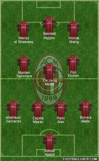 A.C. Milan Formation 2014