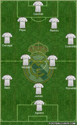Real Madrid C.F. Formation 2014
