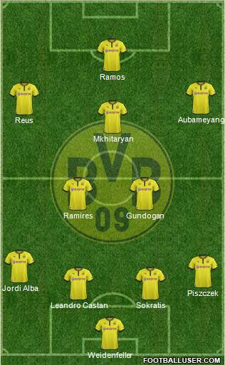 Borussia Dortmund Formation 2014